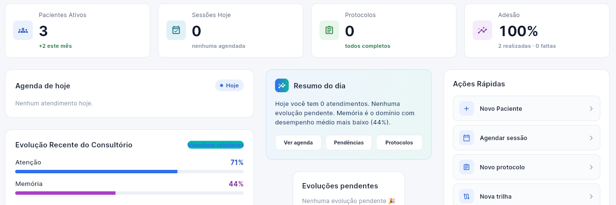 Tela Início do GuiaMind: pacientes ativos, sessões do dia, resumo do dia e evolução recente por área cognitiva